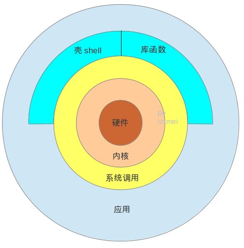 圖解Linux系統(tǒng)的系統(tǒng)架構(gòu)