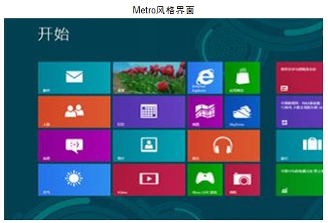 將win8 Metro風格界面開始菜單轉(zhuǎn)換成win7樣式具體操作步驟