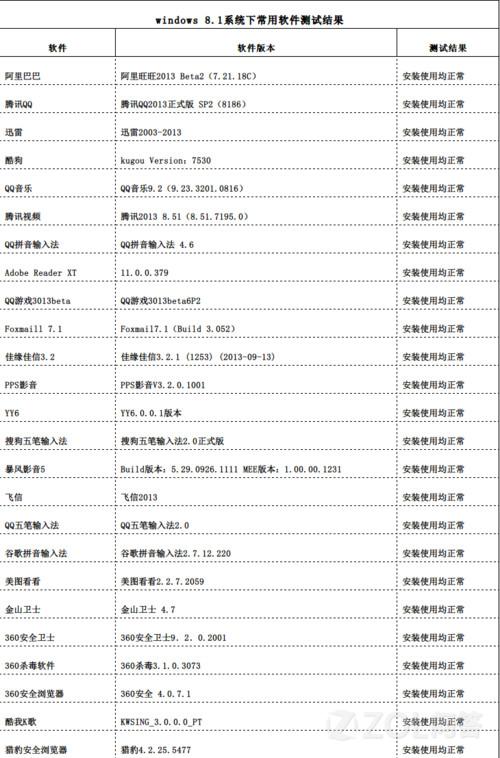 Win8能用的軟件在win8.1兼容嗎？附測試結果