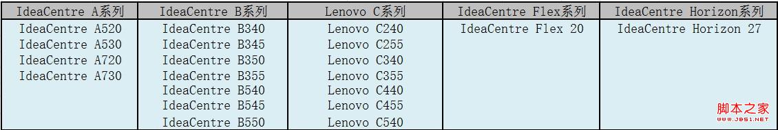 系統(tǒng)已經(jīng)升級(jí)至Win8.1原win8驅(qū)動(dòng)是否能給Win8.1用