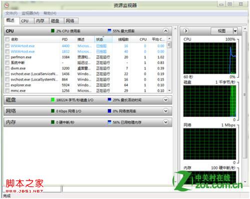 windows8資源監視器怎么了解進程和服務具體使用介紹