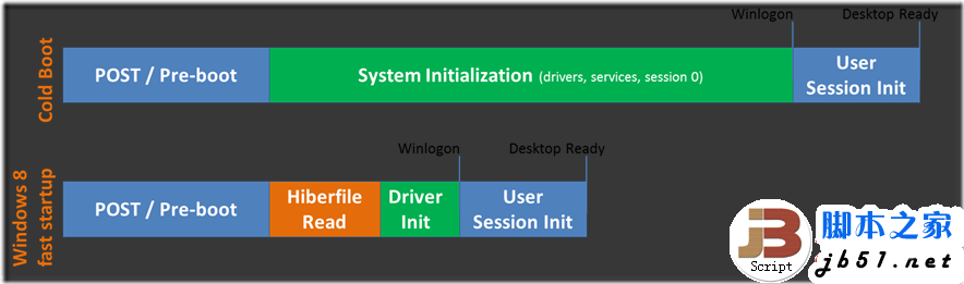 Windows 8中的酷功能 快速啟動(dòng)詳解