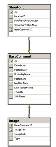 asp.net 使用ObjectDataSource控件在ASP.NET中實現(xiàn)Ajax真分頁
