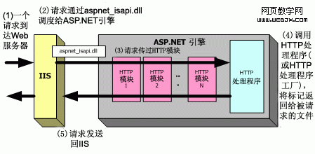 ASP.NET環(huán)境下為網(wǎng)站增加IP過(guò)濾功能第1/2頁(yè)