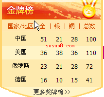 asp.net+js實(shí)時(shí)奧運(yùn)金牌榜代碼第1/2頁