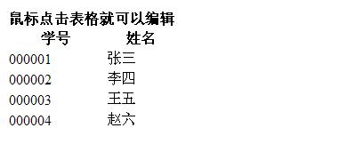 jQuery一步一步實現(xiàn)跨瀏覽器的可編輯表格，支持IE、Firefox、Safari、Chrome、Opera
