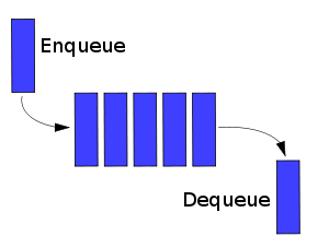JavaScript 組件之旅（一）分析和設(shè)計(jì)