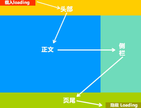 jQuery 頁面載入進(jìn)度條實現(xiàn)代碼