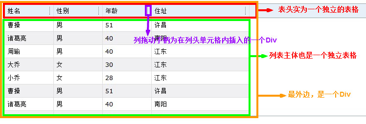 一個(gè)可綁定數(shù)據(jù)源的jQuery數(shù)據(jù)表格插件