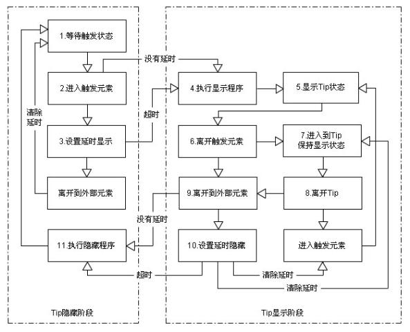 JavaScript 浮動(dòng)定位提示效果實(shí)現(xiàn)代碼第1/2頁(yè)