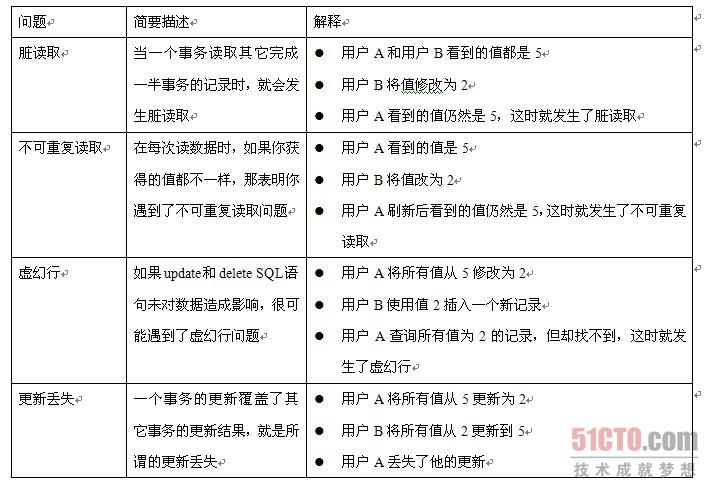 技術(shù)詳解：三招優(yōu)化.NET中的鎖（組團）