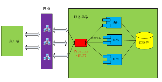 使用WCF實現(xiàn)SOA面向服務(wù)編程——使用AJAX+WCF服務(wù)頁面開發(fā)