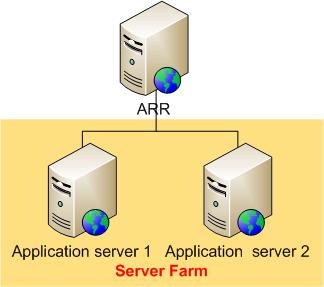 用 IIS 7、ARR 與 Velocity 建置高性能的大型網站