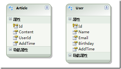 ASP.NET MVC &amp; EF 構建智能查詢 二、模型的設計與ModelBinder