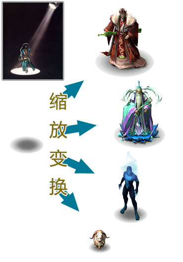 Silverlight 2.5D RPG游戲技巧與特效處理：（三）動態(tài)光影