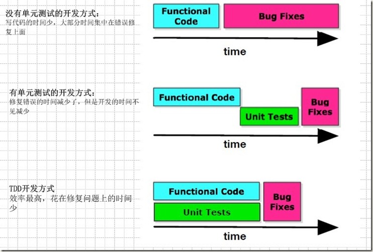 在ASP.NET MVC中進(jìn)行TDD開(kāi)發(fā)