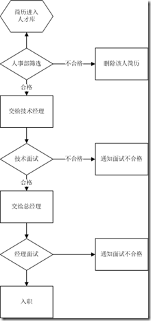 一步一步學WF系列（一）Hello world開始