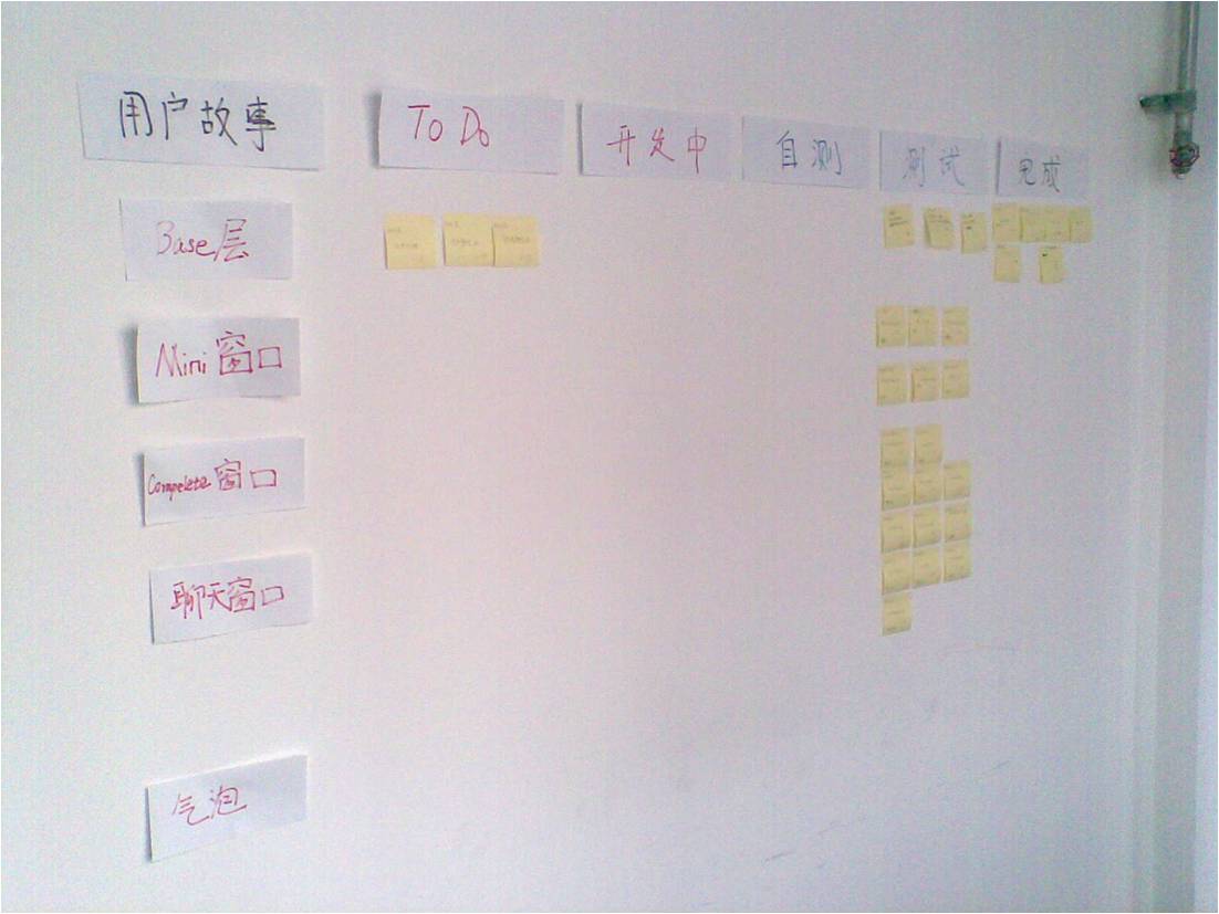 Scrum 實(shí)施經(jīng)驗(yàn)