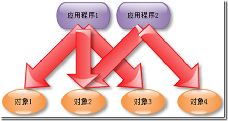 系統(tǒng)架構(gòu)技能之設(shè)計(jì)模式—外觀模式
