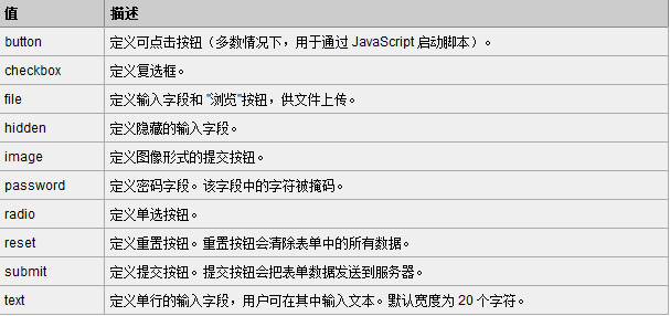 自己寫的web標準教程，幫你走進web標準設計的世界——第三講（html終結篇）