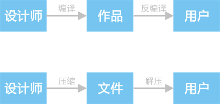 高雅的極簡(jiǎn)設(shè)計(jì)