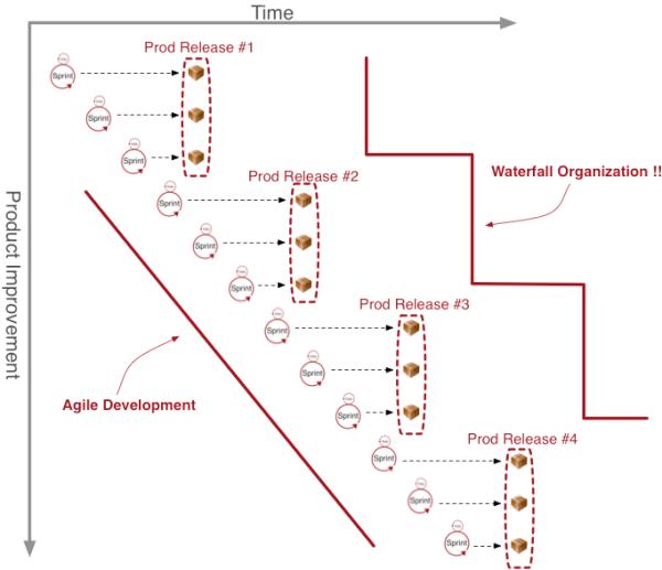 建設(shè)DevOps能力，實(shí)現(xiàn)業(yè)務(wù)敏捷