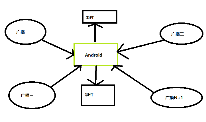 圖解 Android 廣播機(jī)制