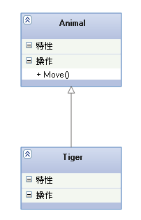 UML類圖幾種關(guān)系的總結(jié)