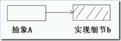 C#面向?qū)ο笤O(shè)計(jì)模式縱橫談：Prototype 原型模式
