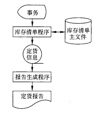 軟件工程中的圖情結(jié)