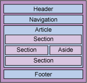 HTML5基礎(chǔ)，第1部分：初試鋒芒