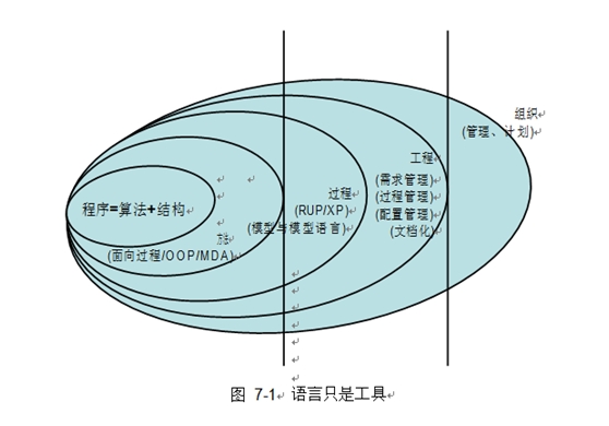 編程離軟件工程有多遠(yuǎn)？