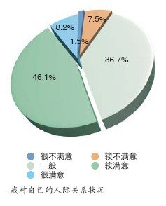 傳說(shuō)IT人士的人際關(guān)系緊張，程序員如何緩解