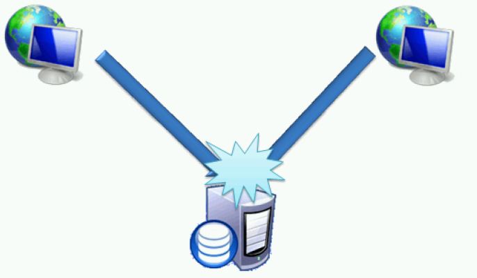 SQL Server數(shù)據(jù)庫(kù)表鎖定原理以及如何解除表的鎖定
