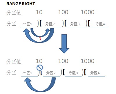 SQL Server 合并（刪除）分區(qū)解惑