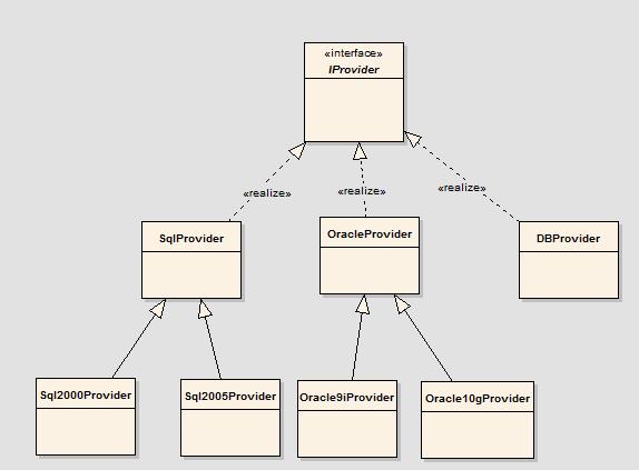 走進(jìn)Linq-Linq to SQL源代碼賞析之Provider的初始化