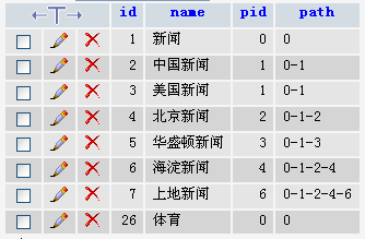 ThinkPHP自動(dòng)填充實(shí)現(xiàn)無(wú)限級(jí)分類(lèi)的方法