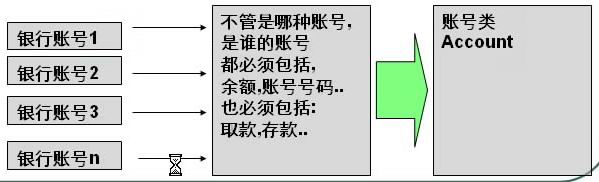PHP面向對象三大特點學習(充分理解抽象、封裝、繼承、多態)