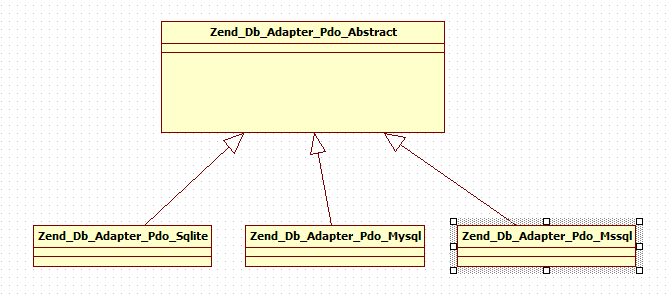 工廠模式在Zend Framework中應(yīng)用介紹