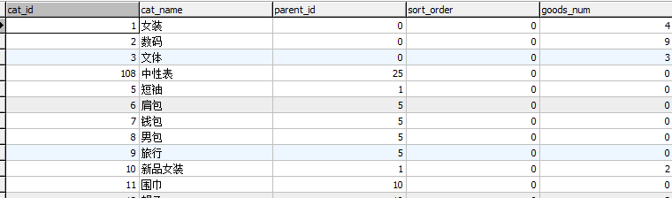 php smarty 二級(jí)分類代碼和模版循環(huán)例子