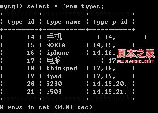 php無限極分類實現的兩種解決方法
