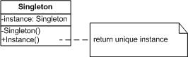 php實現設計模式中的單例模式詳解