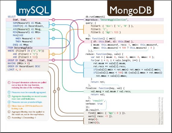 PHP操作MongoDB時(shí)的整數(shù)問題及對(duì)策說明