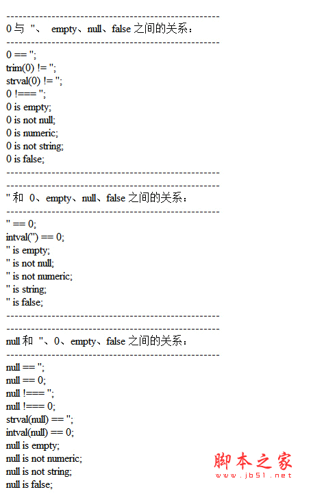 PHP中空字符串介紹0、null、empty和false之間的關(guān)系